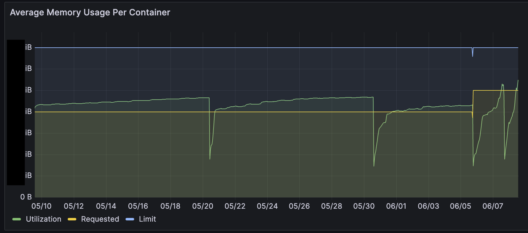 Debugging a memory leak in a Clojure service